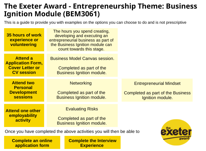 Exeter Award Themes | Career Zone | University Of Exeter