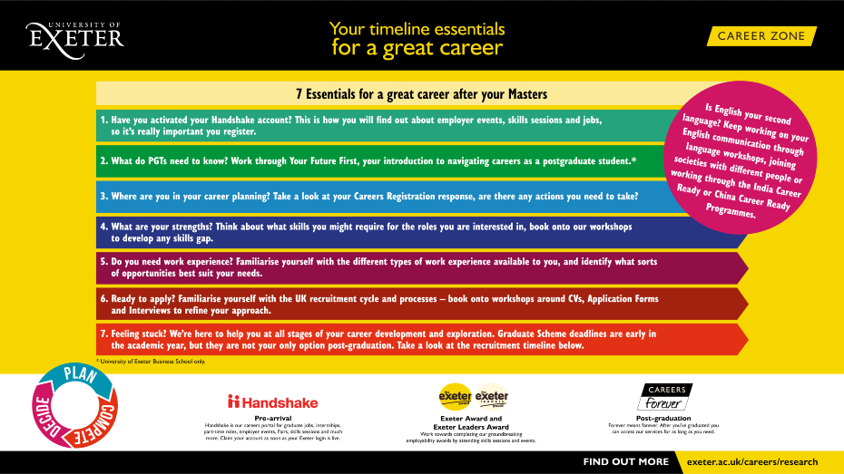 Career Planning | Career Zone | University Of Exeter