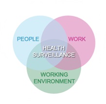 Health Surveillance - Occupational health - University of Exeter