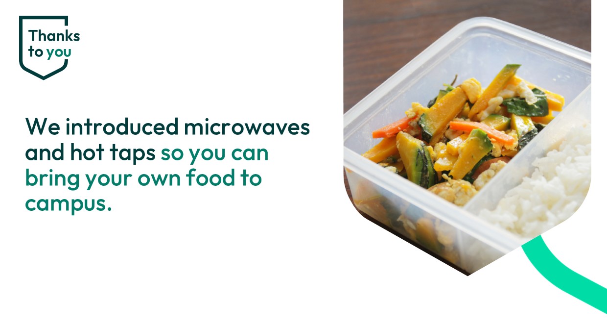 A meal of vegetables and rice in a tupperware container, text reads We introduced microwaves and hot taps so you can bring your own food to campus.