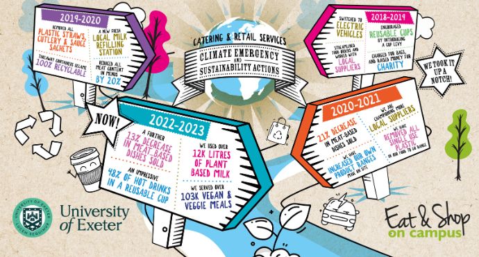 Carousel Sustainability Journey 22-23