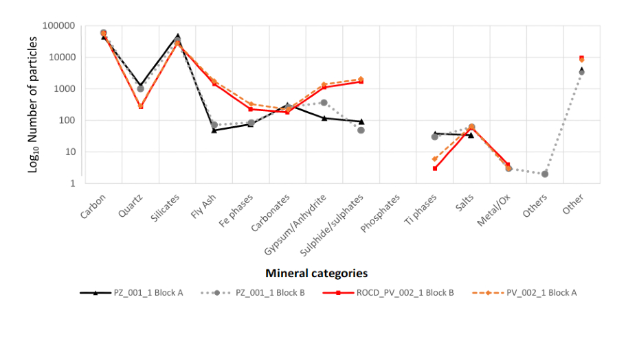 Plot of QEMSCAN® data