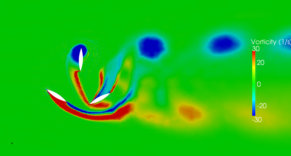 Vorticity plot for tidal turbine