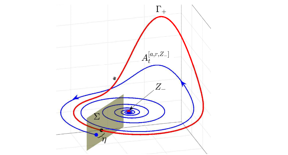 Loss of tracking in non-autonomous Roessler system (Alkhayuon, Ashwin 2020)