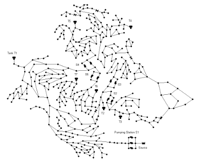 The figure of D-Town Water Distribution Network