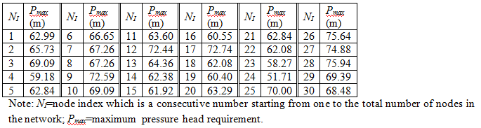 BLA Table 1