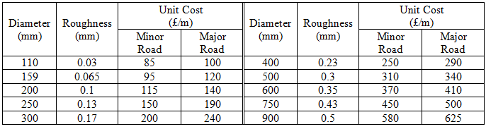 EXN Table 1