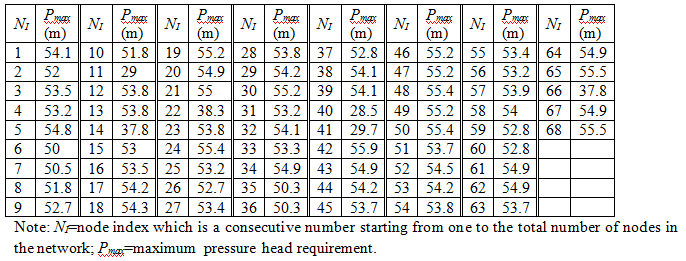 PES Table 1