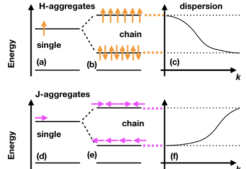 Fig 1 IH - Popular Article