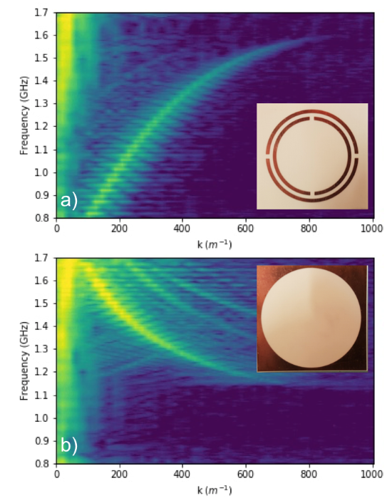 Fig 2 - IH Popular Article