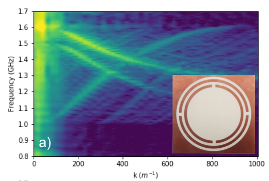 Fig 3 - IH - Popular Article