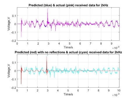 MS_InternshipArt_Fig3a,c