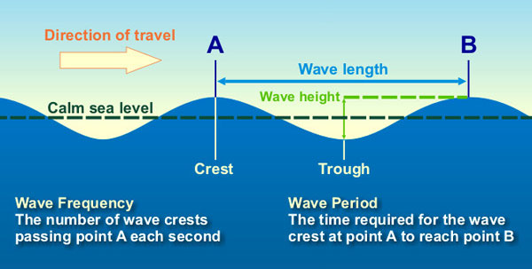 AlexMay Waves Article - f2