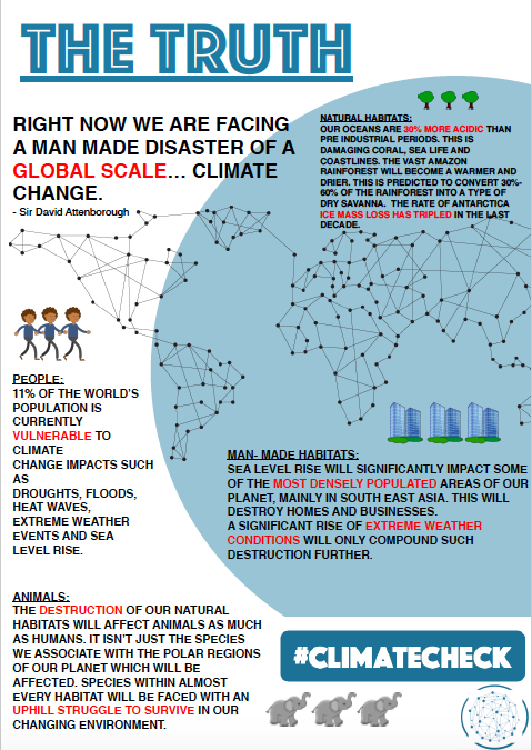 Climate Check