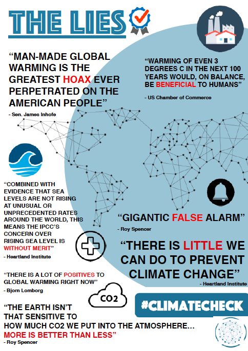 Climate Check 2